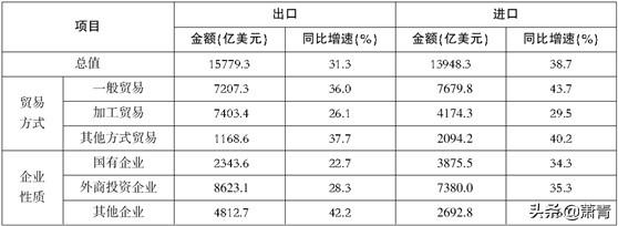 资料分析增量如何计算，资料分析必知概念