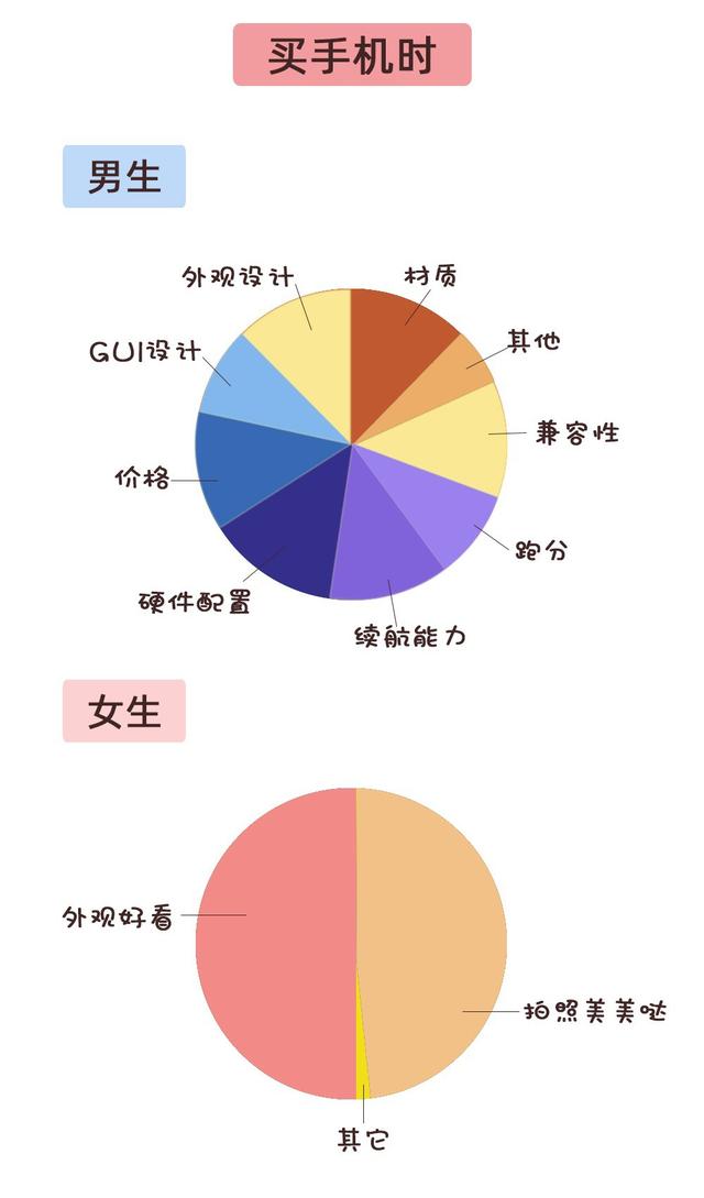 男性和女性之间的根本差异是什么，男性和女性之间的根本差异是什么呢（男人与女人的那些本质区别）