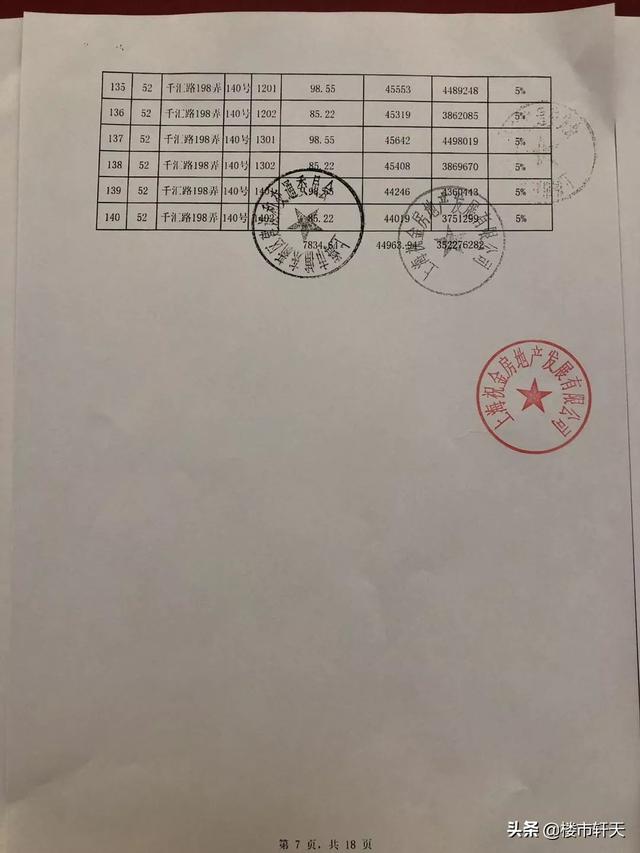 2020年后房价走势预测，2020年后房价走势预测最新（开始总价356万起入主自贸区发展引擎上的国际社区）