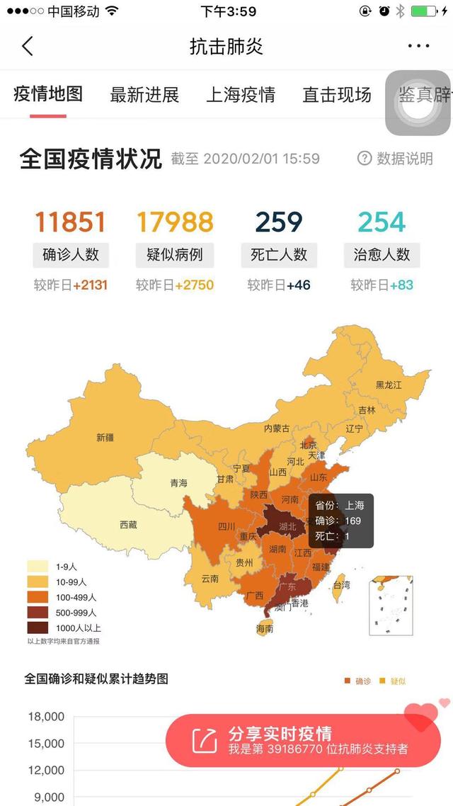 2019-nCoV什么时候结束，2019—ncov是什么意思（这次的新型冠状病肺炎）