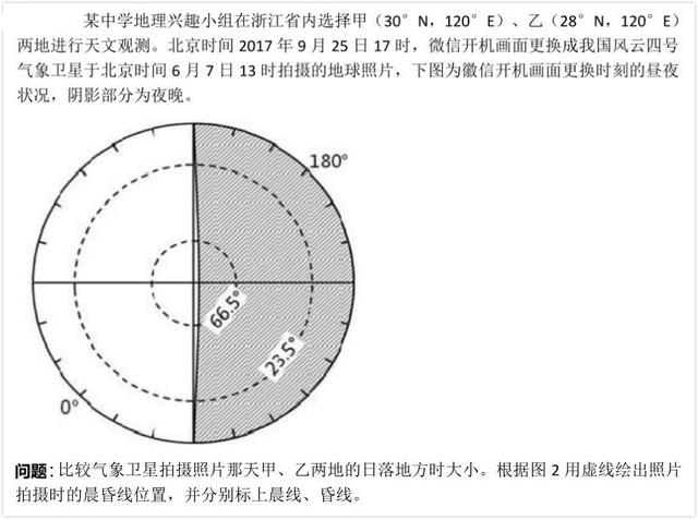 为什么地球上会出现极昼现象，地球上出现极昼极夜现象与什么什么等因素有关（<昼夜长短、极昼、极夜、晨昏线>）