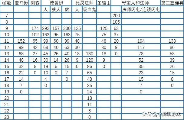 b档位是什么意思，车上的B档是什么意思（高速和低速竟然一样）