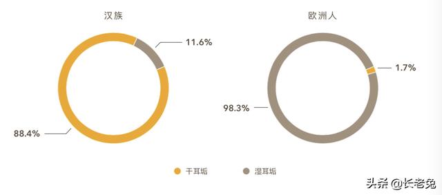 有狐臭的人有什么特征，狐臭的人有什么特征（为啥中国人却认为狐臭是种病）