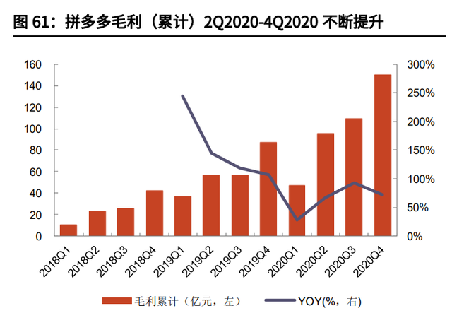 个人成长分析报告，个人成长分析报告总结（拼多多专题研究与投资价值分析报告）
