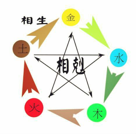 2022年是金虎还是木虎，2022年是水虎还是金虎（天干地支文化，真的很难理解吗）