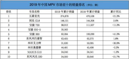 grandvoyager是什么车，grandvoyager商务车多少钱（“威然”你想好了吗）