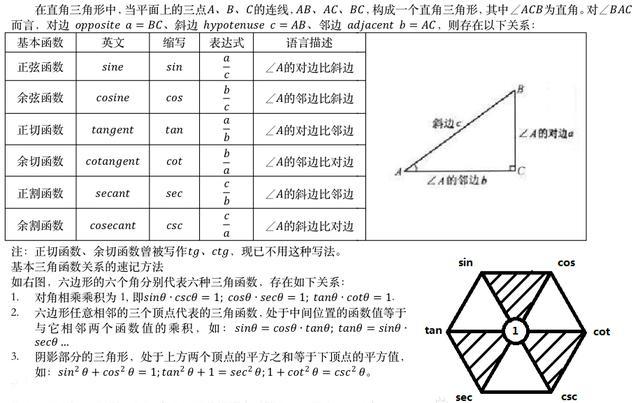 数学家的故事有哪些，数学家的故事有哪些读后感（欧拉、高斯、笛卡尔...你所头疼的高考数学疑难点）