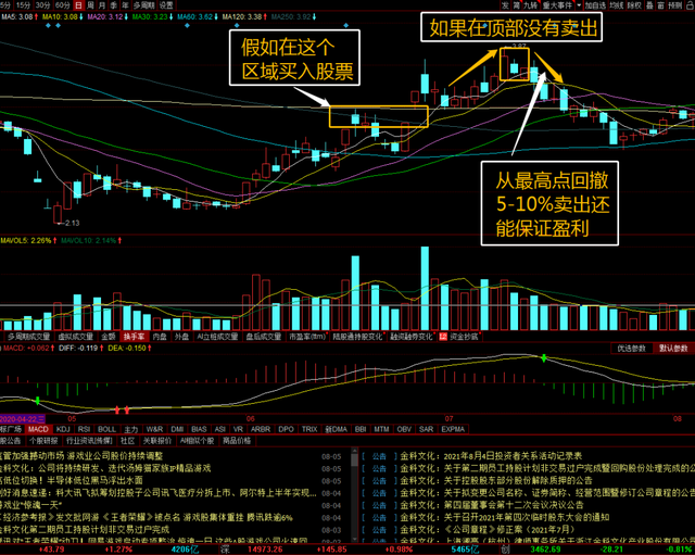 股票止损技巧,股票如何止损（有效止损的实用方法）