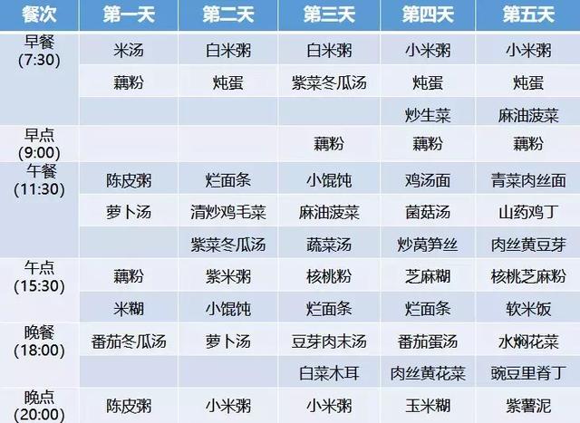 月子餐30天食谱及做法，最新月子餐30天食谱大全（超全30天坐月子食谱）