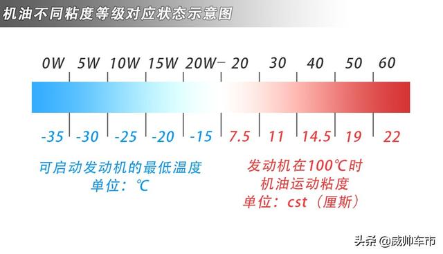 sae是什么意思，机油API标准又是啥