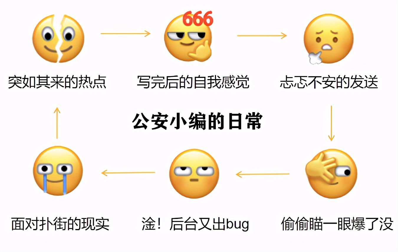 微信表情包含义图解带文字，每一个表情包的解释