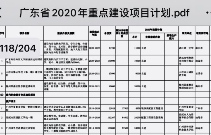 广东省涉外商务技工学校（广州涉外经济职业技术学院汤塘国际教育校区建设列入广东2020重点建设项目）