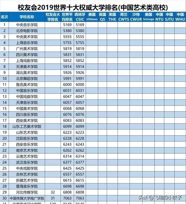 中戏和北影有什么区别，北电难考还是中戏难考（他们实力到底怎么样）