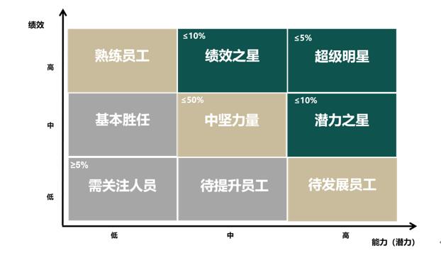 宇翼（渝派房企观察）