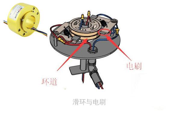 碳刷的作用，电机碳刷起什么作用（碳刷与滑环的区别是什么）