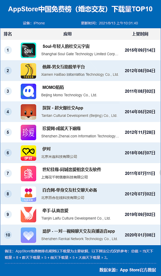 附近交友的软件哪个靠谱（靠谱的交友软件排名）