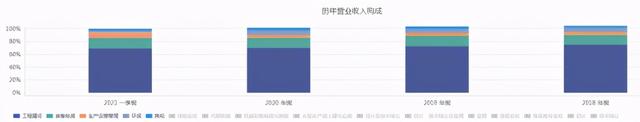 水泥股票有哪些龙头股 这三家龙头企业备受关注（碳中和之水泥领域龙头股）