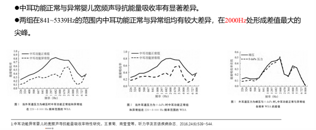 听力检测正常值是多少，一般听力为多少正常值（宽频声导抗在中耳功能评估中的应用）