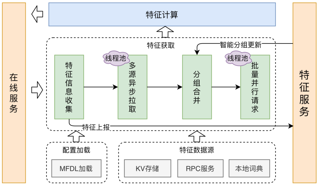 美团外卖平台(美团外卖首页)