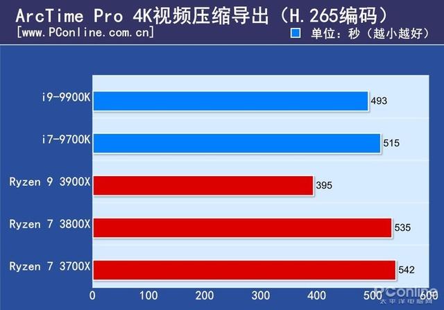 fpu是什么意思，客舍是什么意思（终于知道为什么叫它智商检测U）