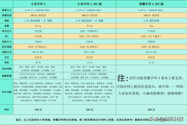 荣耀手环4与小米手环4测评，小米手环4和荣耀手环4全方位大对比