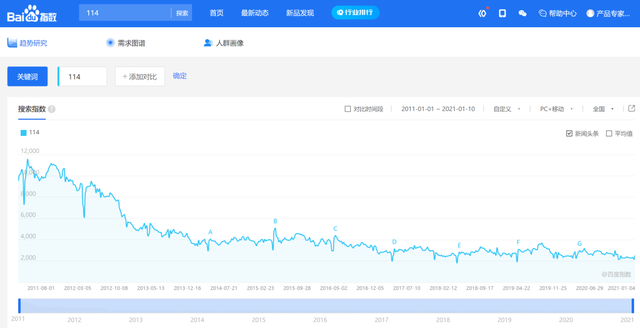 114是什么电话号码，114是什么号码（号称“父辈百度”的114查号台）