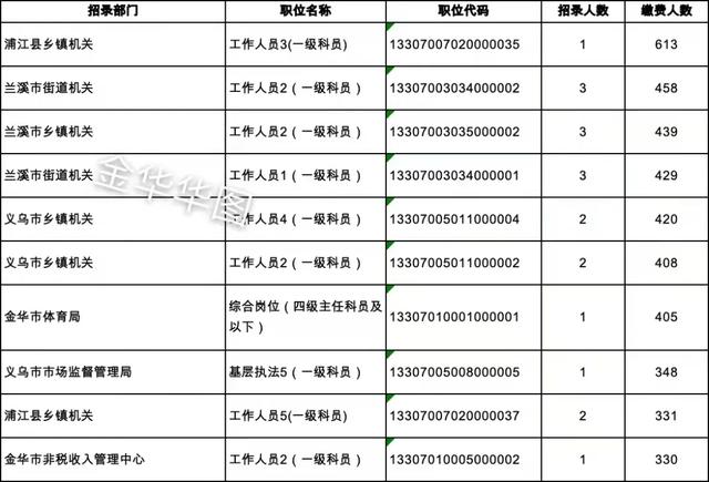 浙江公务员考试时间2022具体时间，2022浙江公务员报名及考试时间（2022浙江省考笔试在12月18日）