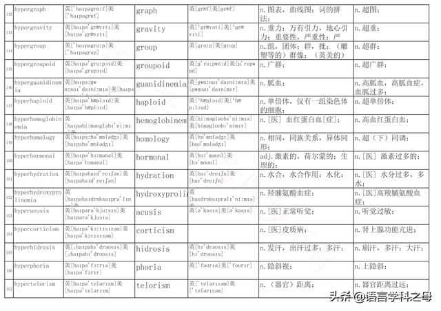 国民homo什么意思，homolive什么梗（总结了367个以hyper、240个以hypo前缀、106个以homo前缀的单词）