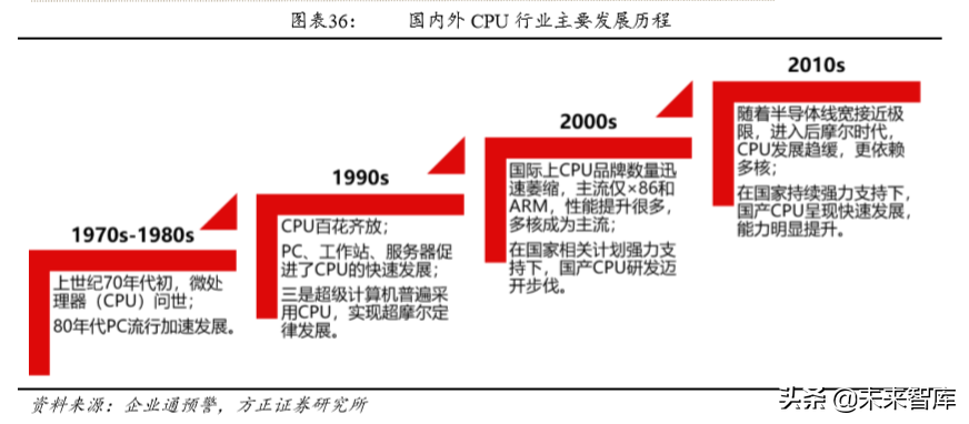 华夏威盛（百页报告深度解析中国自主可控行业全景图pdf）