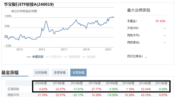 基金補倉在線計算器，基金補倉在線計算器下載？