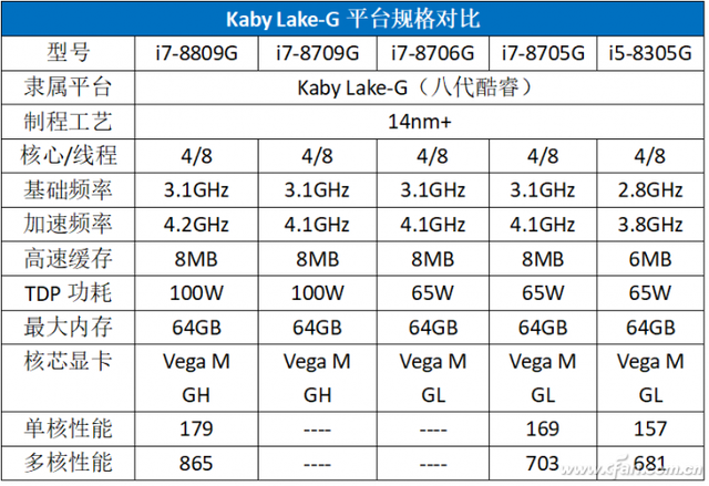 游戏本中i7 8750H和i5 8400谁更强，游戏本中i7（游戏本专用的12款处理器大排行）