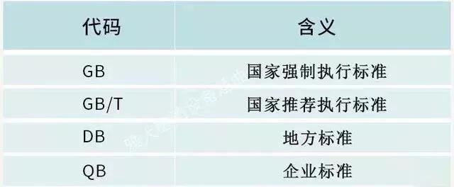 23547是什么标准的酒，白酒23547是什么标准的酒（买白酒看酒瓶上的执行标准代码）
