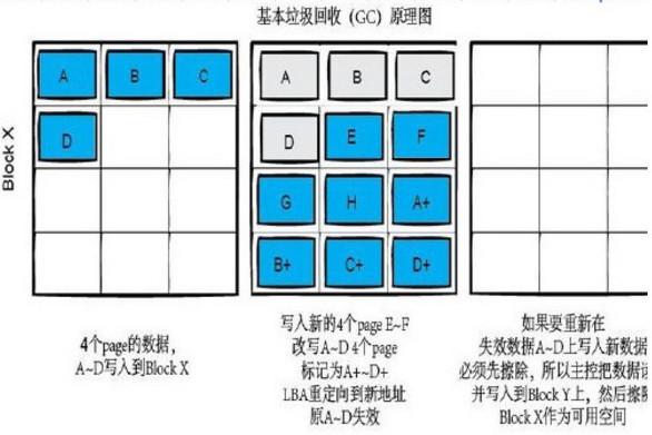 ssd什么意思(240ssd什么意思)