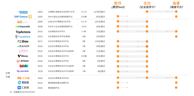 分贝通（分贝通CEO兰希）