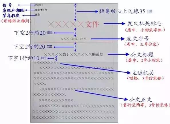 公文写作格式及，公文写作格式及技法（党政机关公文格式国家标准）