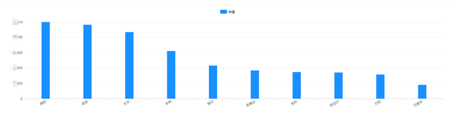 油烟机排名前十，油烟机十大公认品牌排行榜（<燃气灶、油烟机、洗碗机集合篇>）