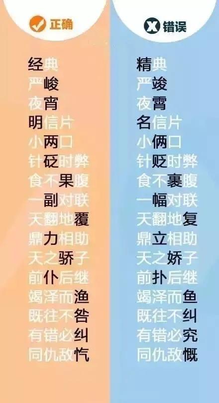 凑合和凑和区别,凑合和凑和有什么区别(这些字,你确定都写对了吗) 凑合和凑和区别,凑合和凑和有什么区别(这些字,你确定都写对了吗)