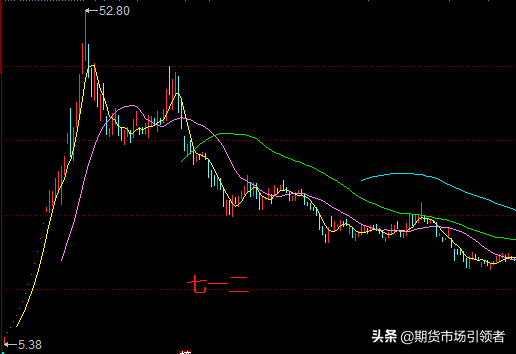 次新股为什么不能碰，这两大原因投资者要看清（选次新股，请用这招）