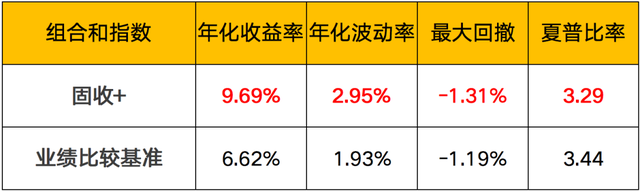 固收类理财产品是什么，理财产品固收是什么意思（都在追捧的“固收+”）