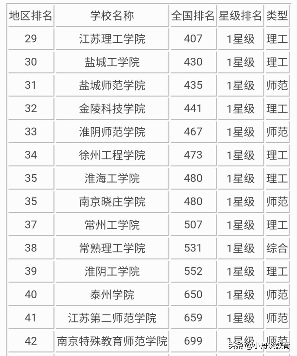 江苏二本院校（江苏14所二本大学排名）