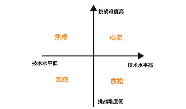 怎么戒掉游戏瘾，教你如何戒掉游戏瘾（理清行为上瘾的4大原因）