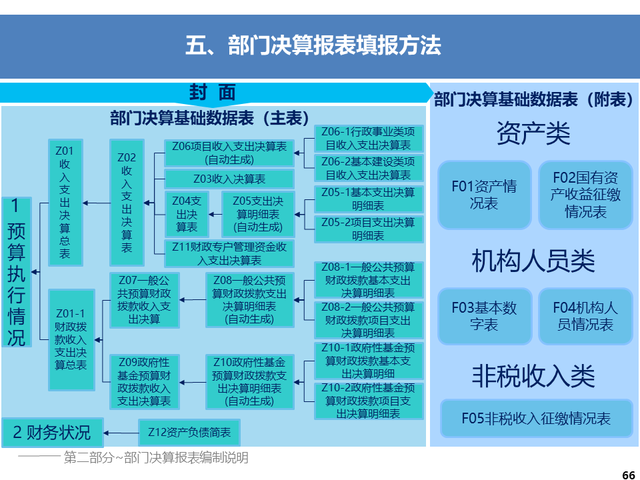 jio文件怎么打开，安卓手机如何打开.jio文件（部门决算之填报顺序）