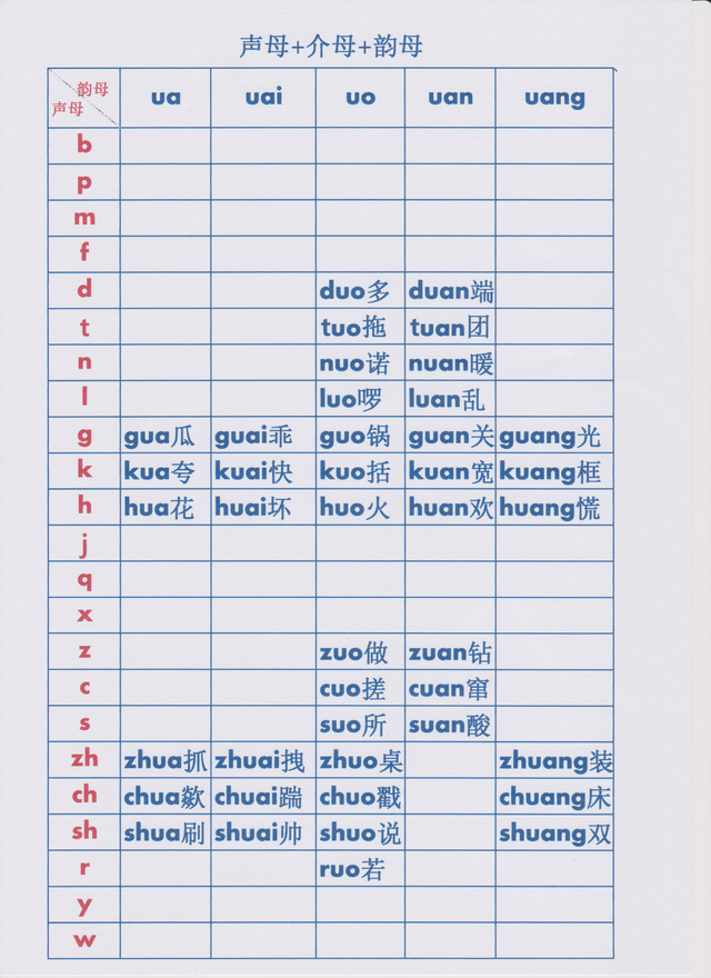 幼小衔接拼音拼读大全及口诀，幼小衔接——连夜给女儿做的拼音拼读表