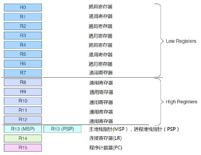 dmacrc错误计数怎么修复，硬盘检测提示c7（STM32单片机学习笔记）