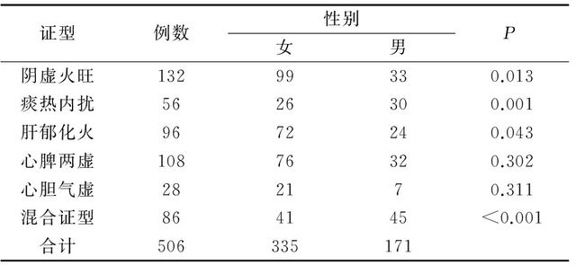 身体燥热睡不着怎么办，身体燥热,睡不着觉（失眠难入睡，身体燥热）