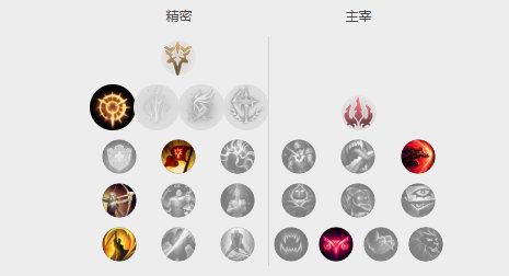 lol暗夜猎手，LOL暗夜猎手技能介绍（Uzi招牌薇恩玩法教学）