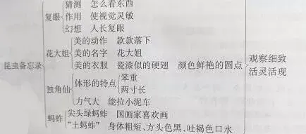 鸯的拼音是什么，鸯的拼音（三年级下语文第一单元知识点）