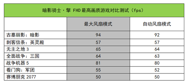 cpu风扇转速测试，CPU风扇转速多少正常（自动风扇模式下就能完全发挥性能）