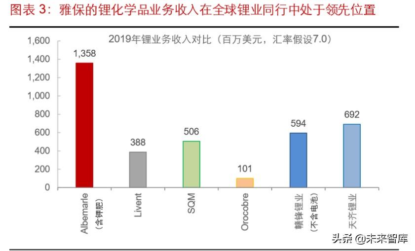 雅高达（锂行业专题报告）