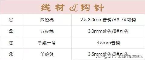 念七 温馨童趣小屋，微信头像，念七 温馨童趣小屋（给孩子布置出独一无二的儿童房）